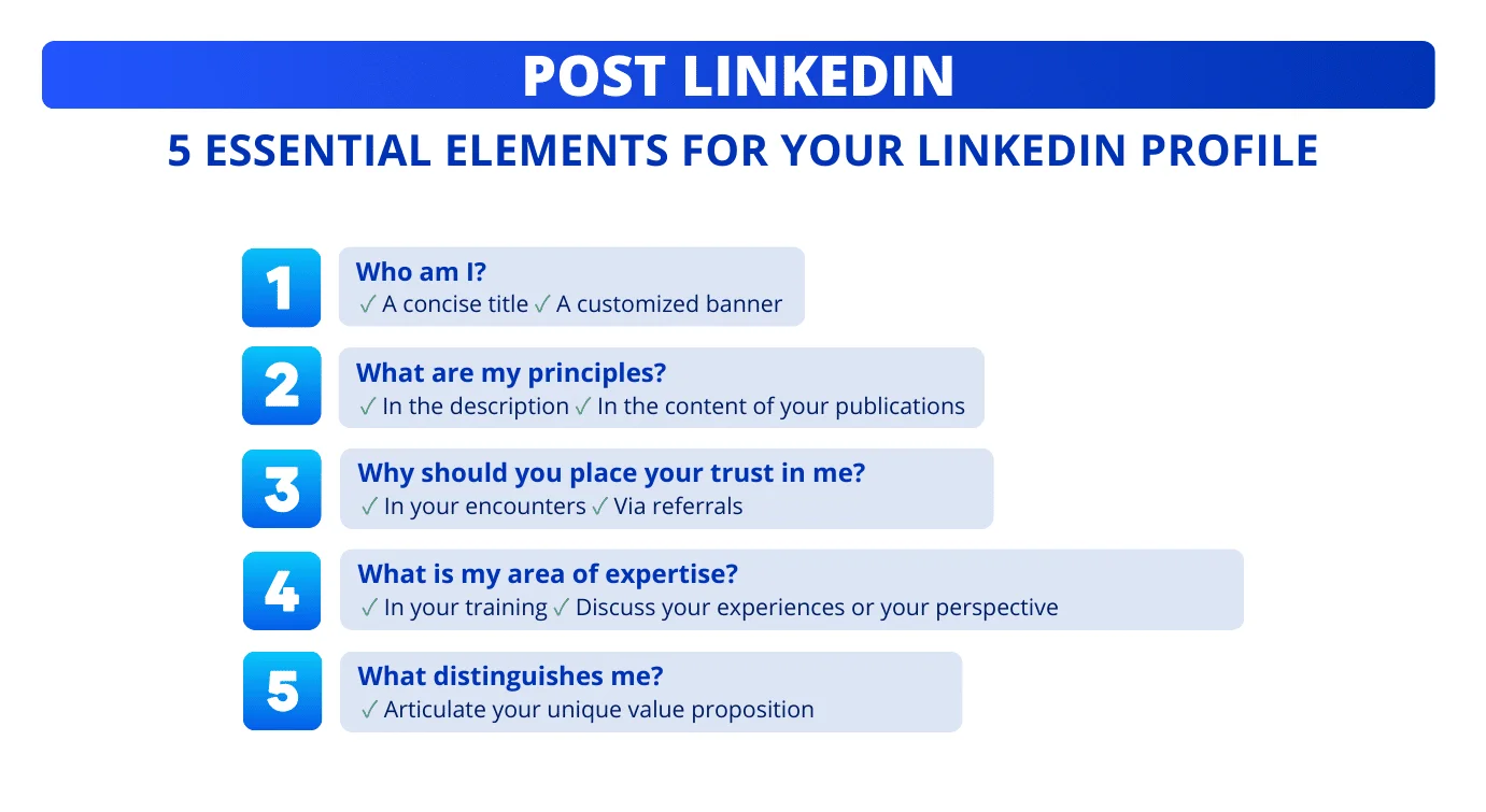 Publicar LinkedIn: 5 cosas que debes saber sobre tu perfil de LinkedIn.