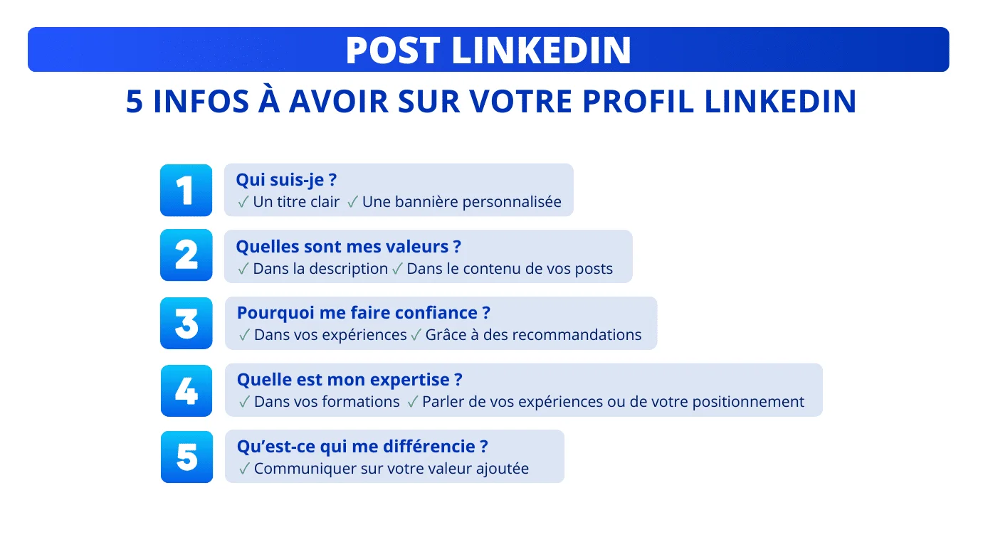 Post LinkedIn : 5 infos à avoir sur votre profil LinkedIn.