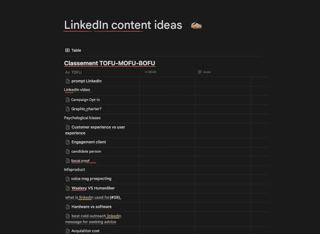 LinkedIn content ideas classification TOFU MOFU BOFU