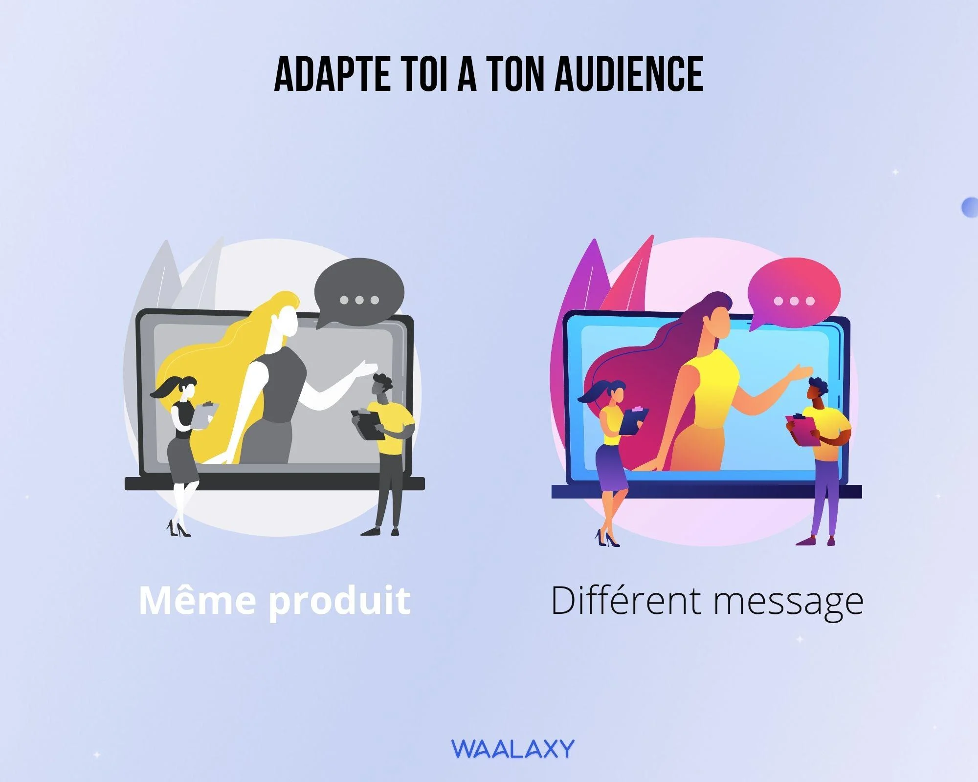 "Image illustrant l'adaptation d'un produit à différentes audiences : 'Même produit - Différent message', texte 'Adapte toi à ton audience'. Waalaxy."