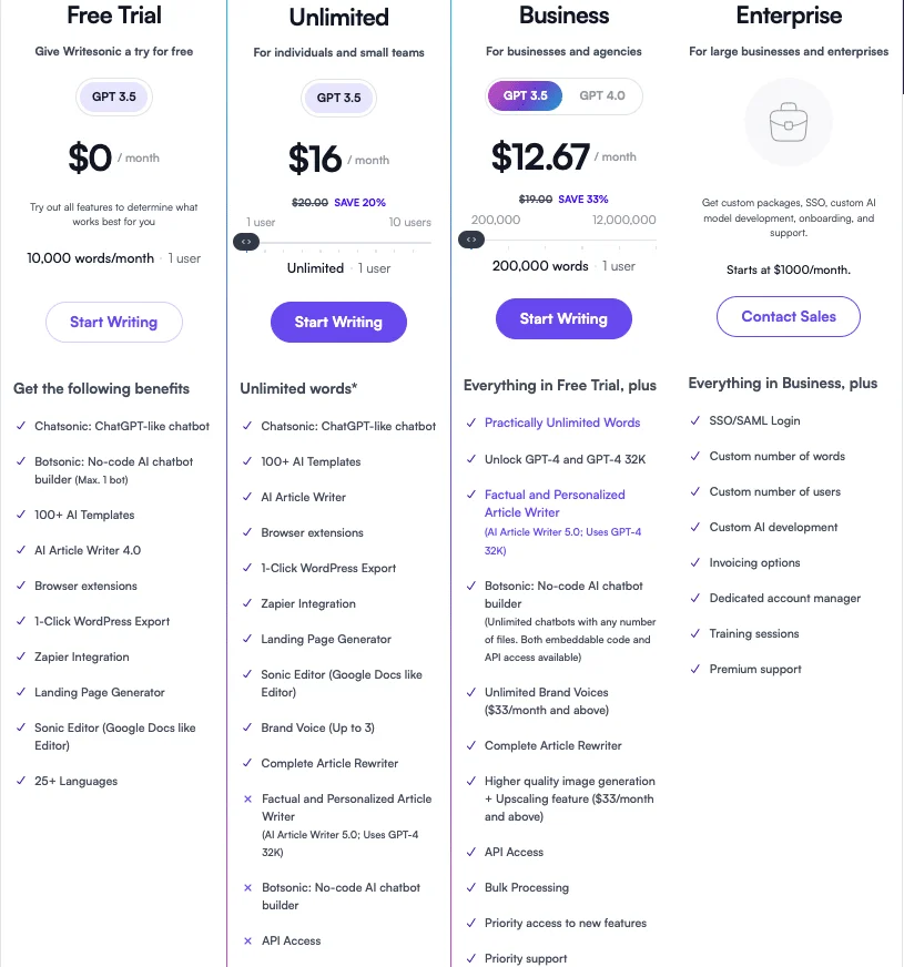 Writesonic pricing plans comparison