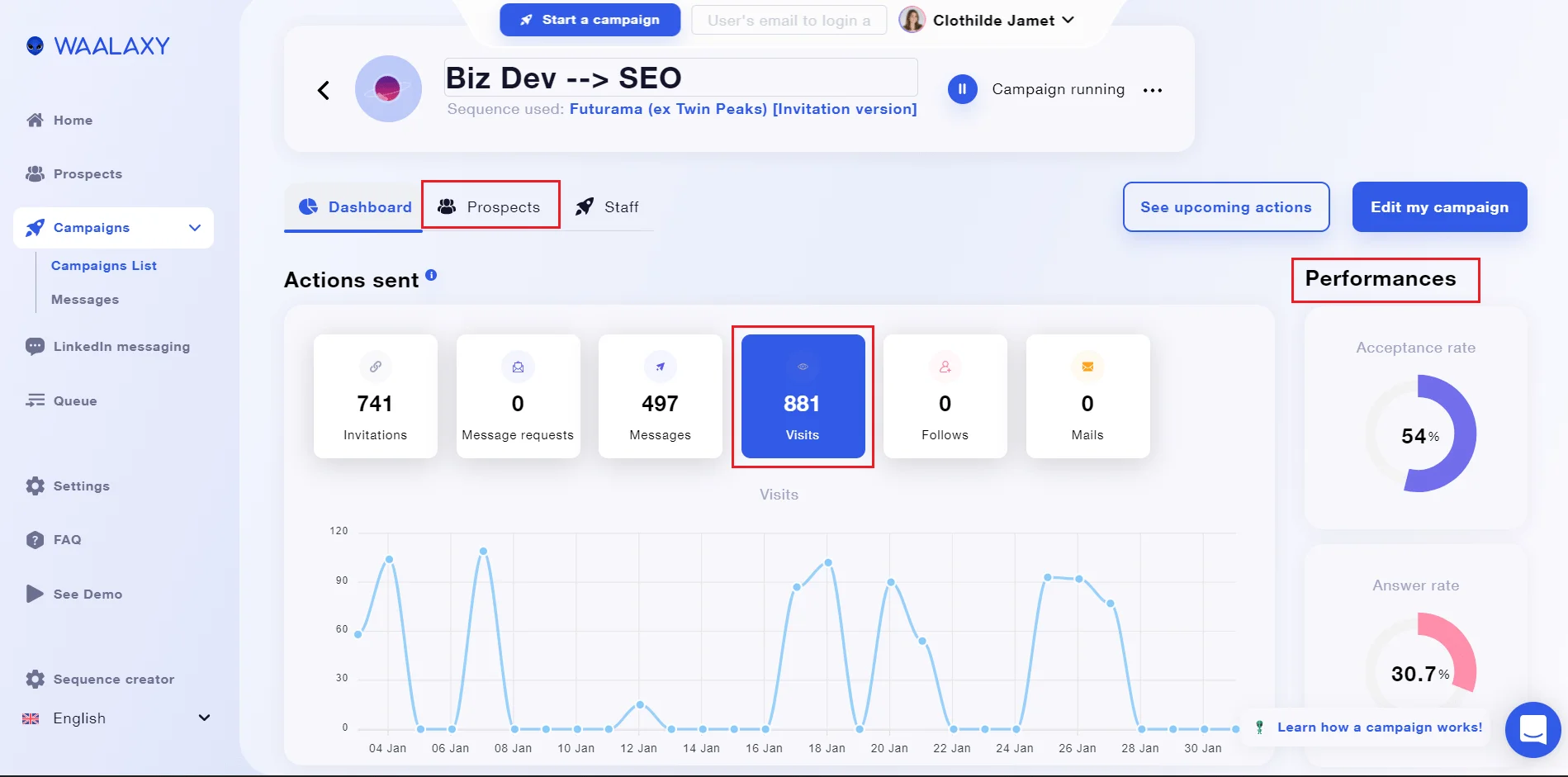 campaign dashboard tuto