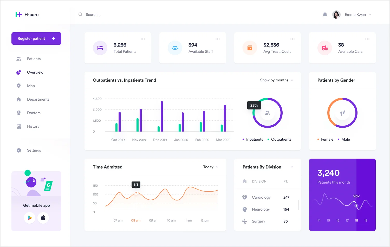 Report layout
