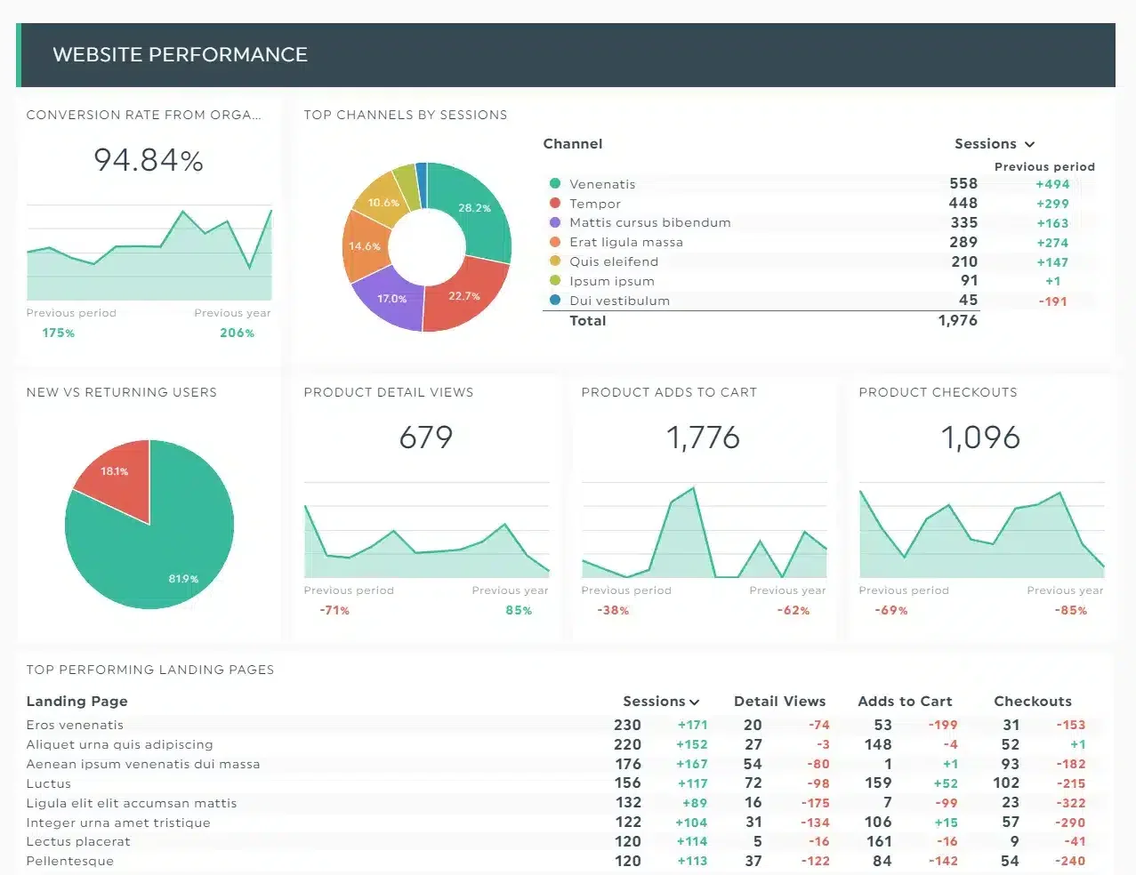 Sales Conversion Dashboard