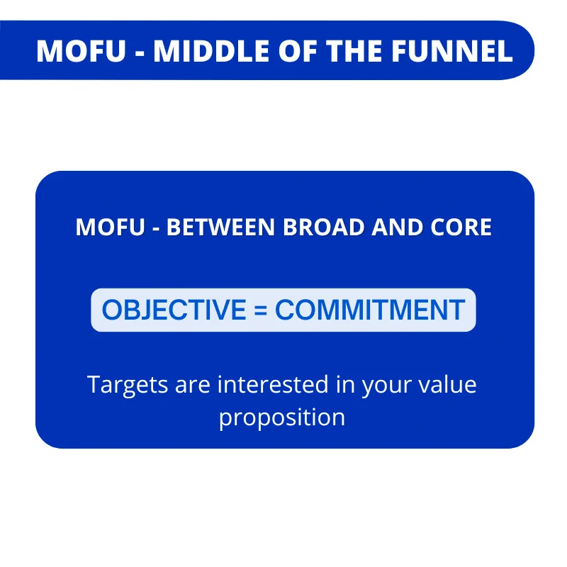 tofu mofu bofu strategie - mofu