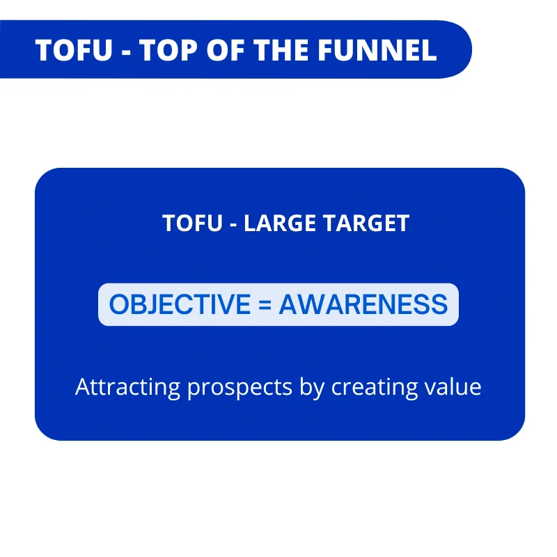 tofu mofu bofu strategie - tofu