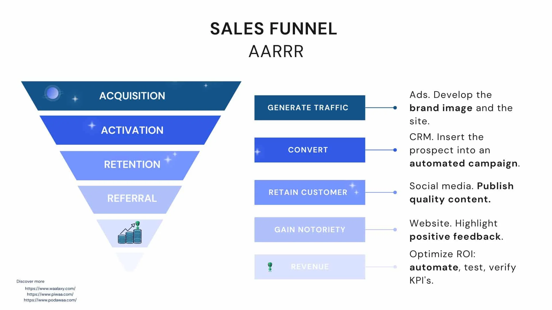 Sales funnel AARRR acquisition activation retention referral