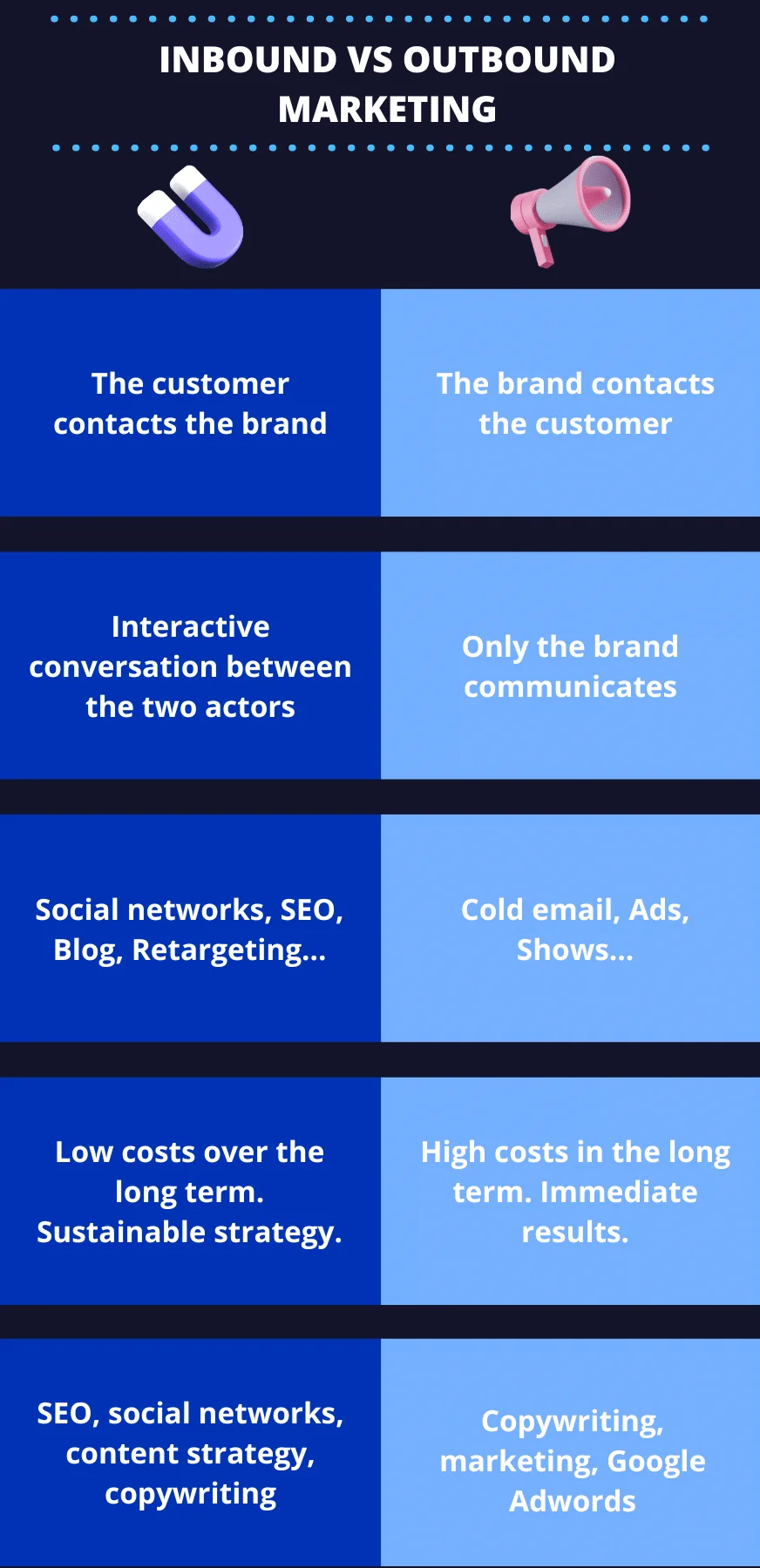 Inbound marketing vs. outbound marketing