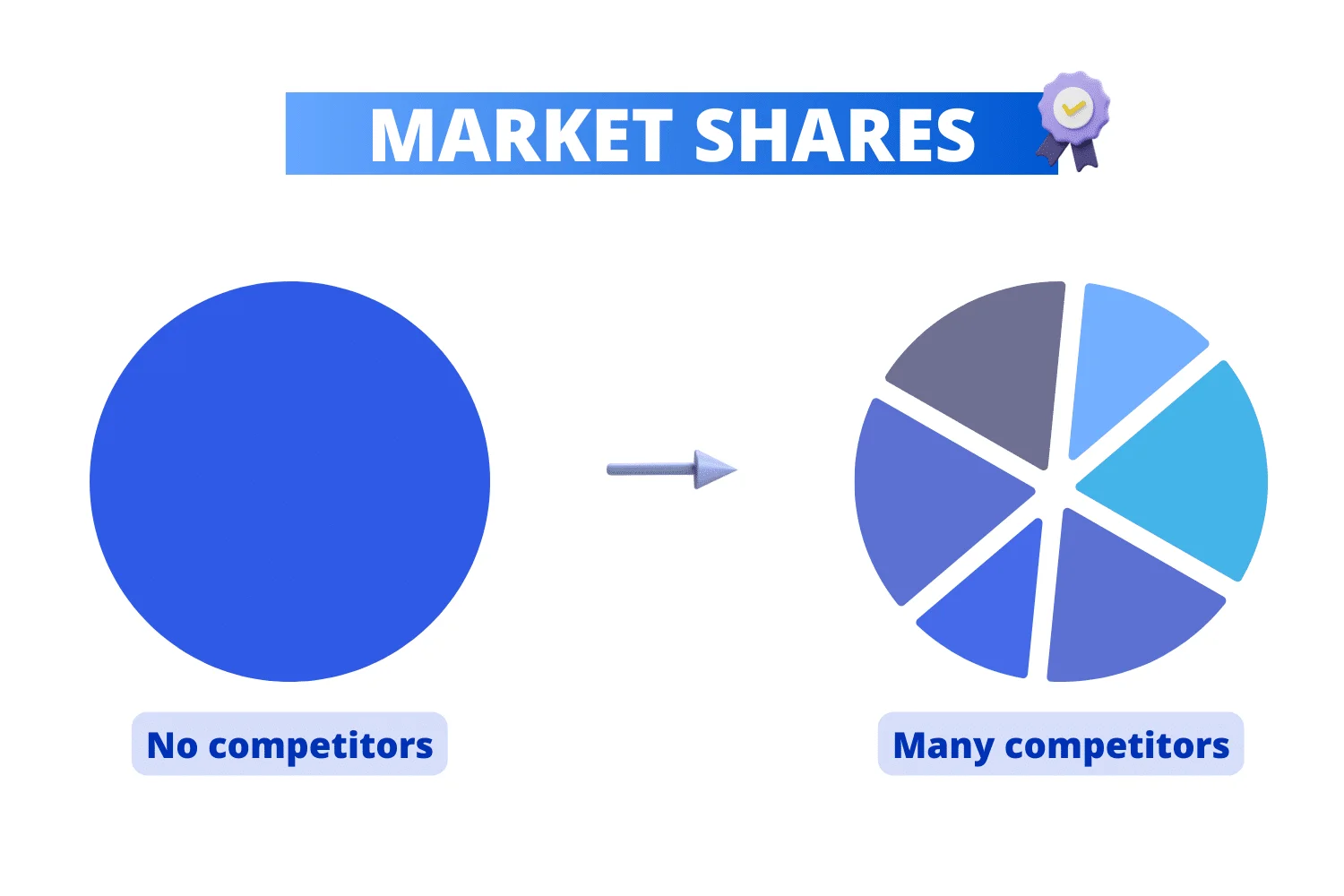market shares