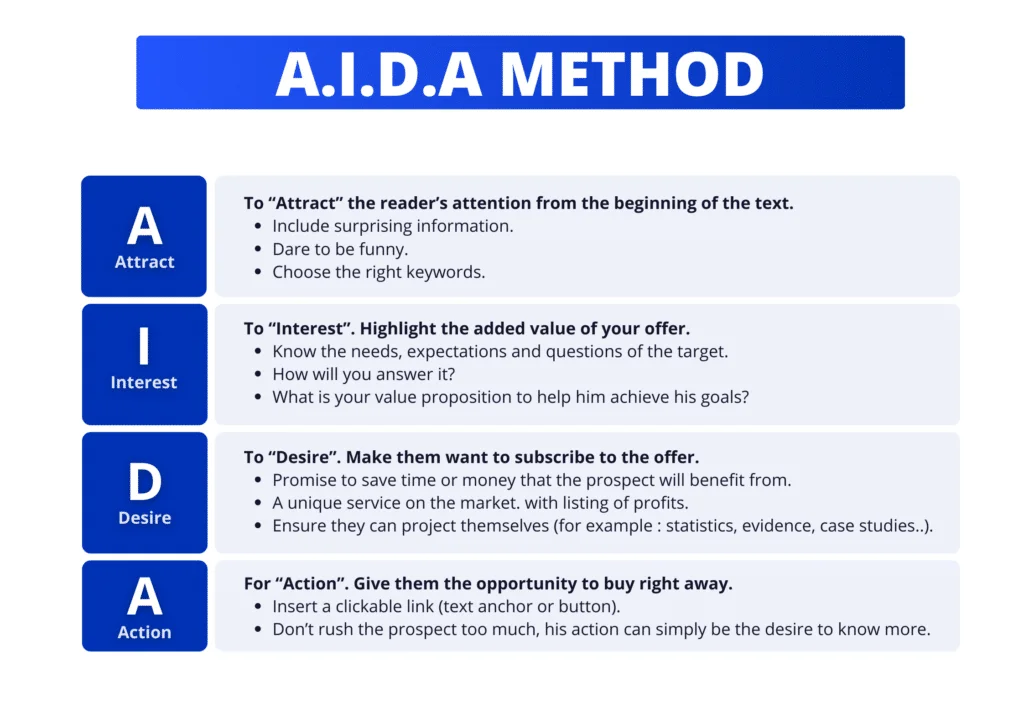 What Is Prospecting? AIDA methods