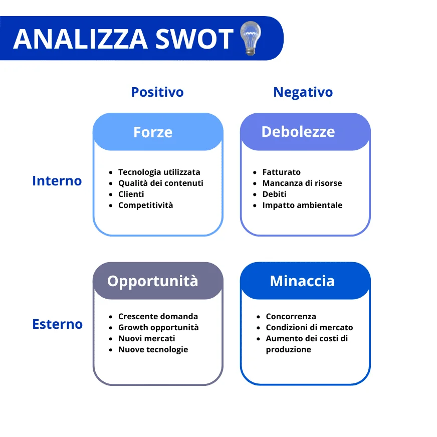 Analyse SWOT matrice stratégique