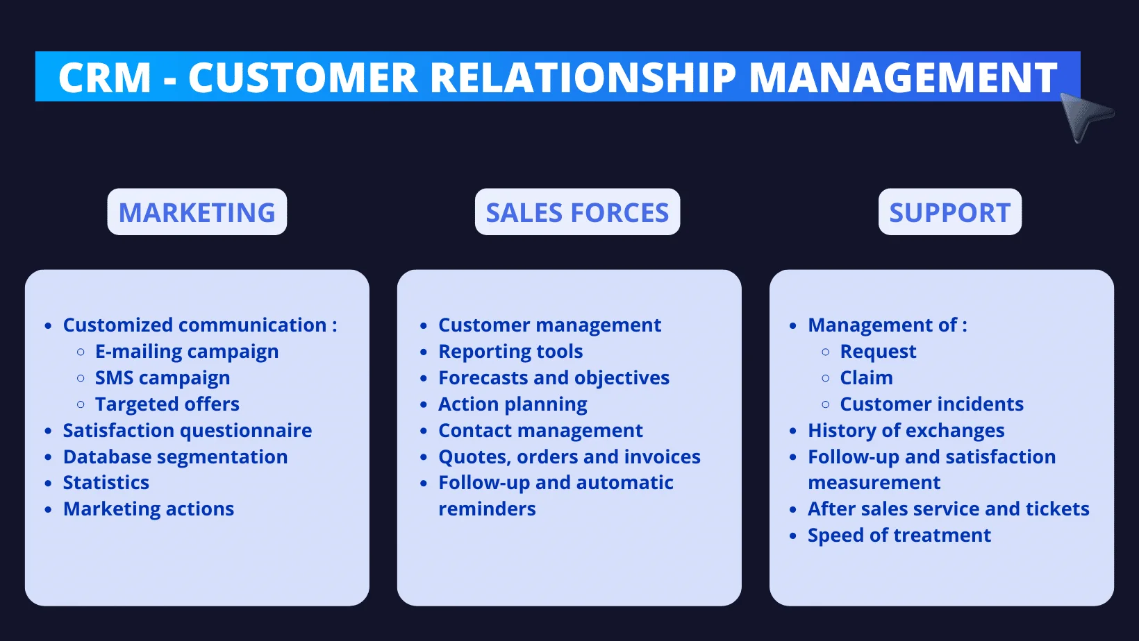 CRM tools def