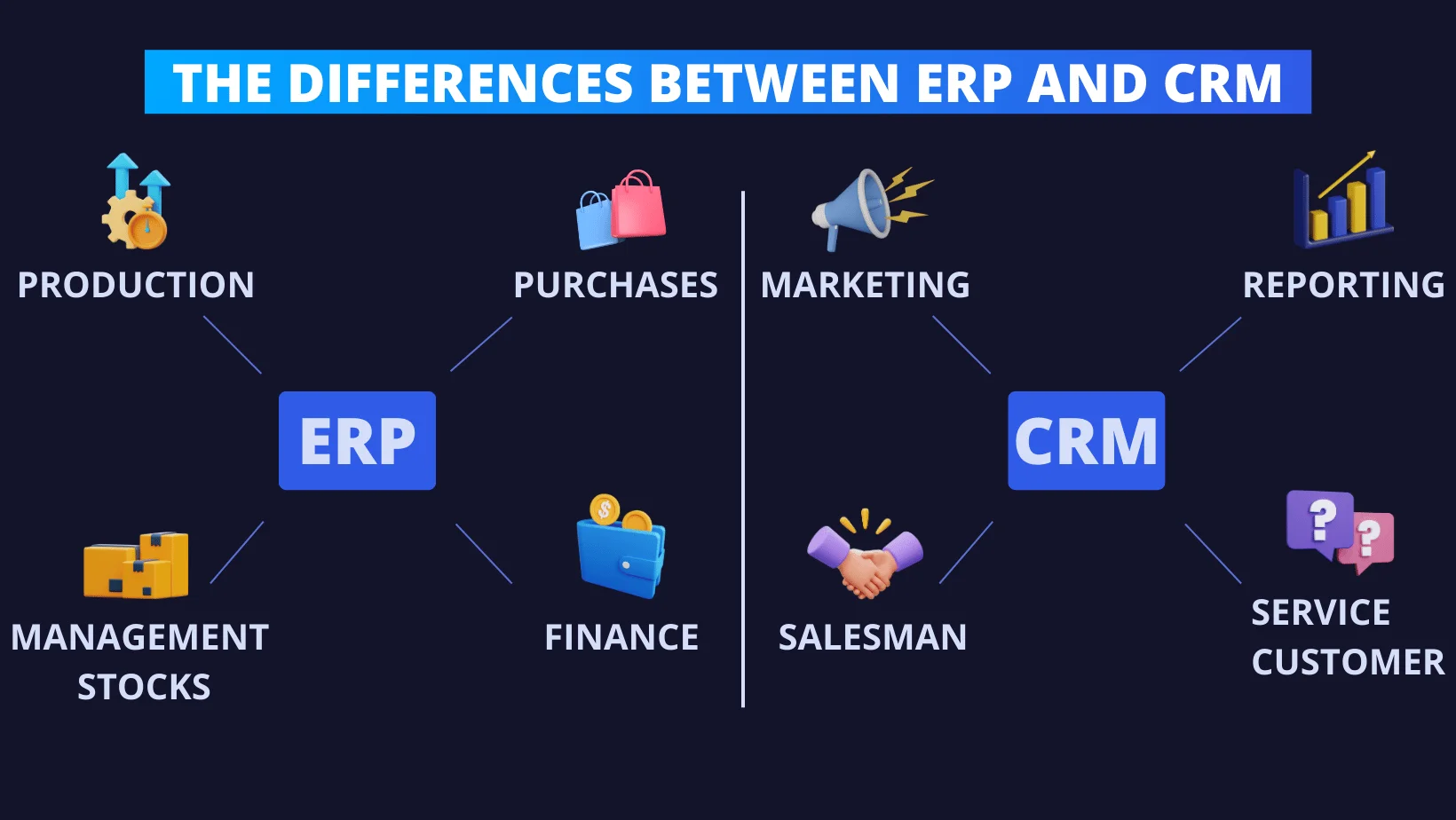 Difference between CRM software and ERP software