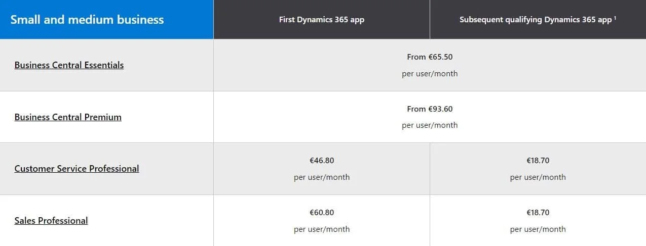 Dynamics 365 pricing plans SMB