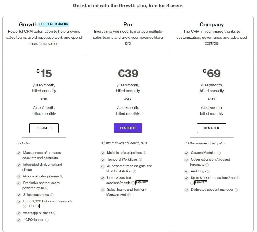 Freshsales cost