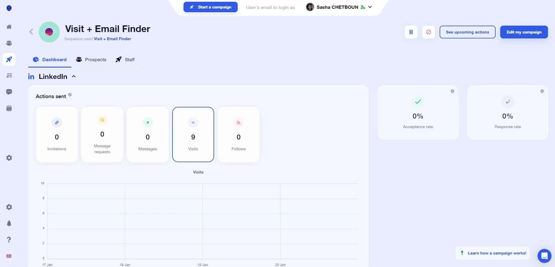 waalaxy campaign statistics