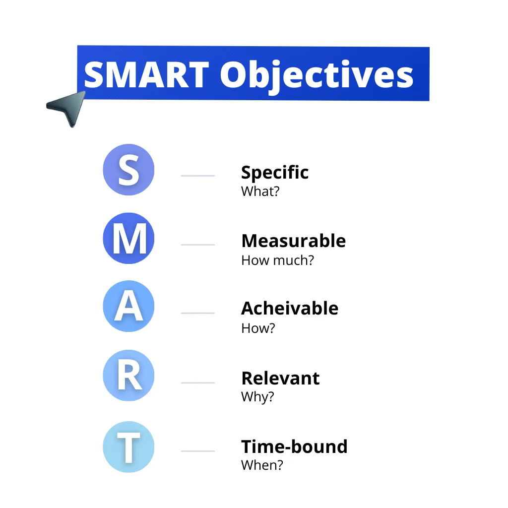 SMART method