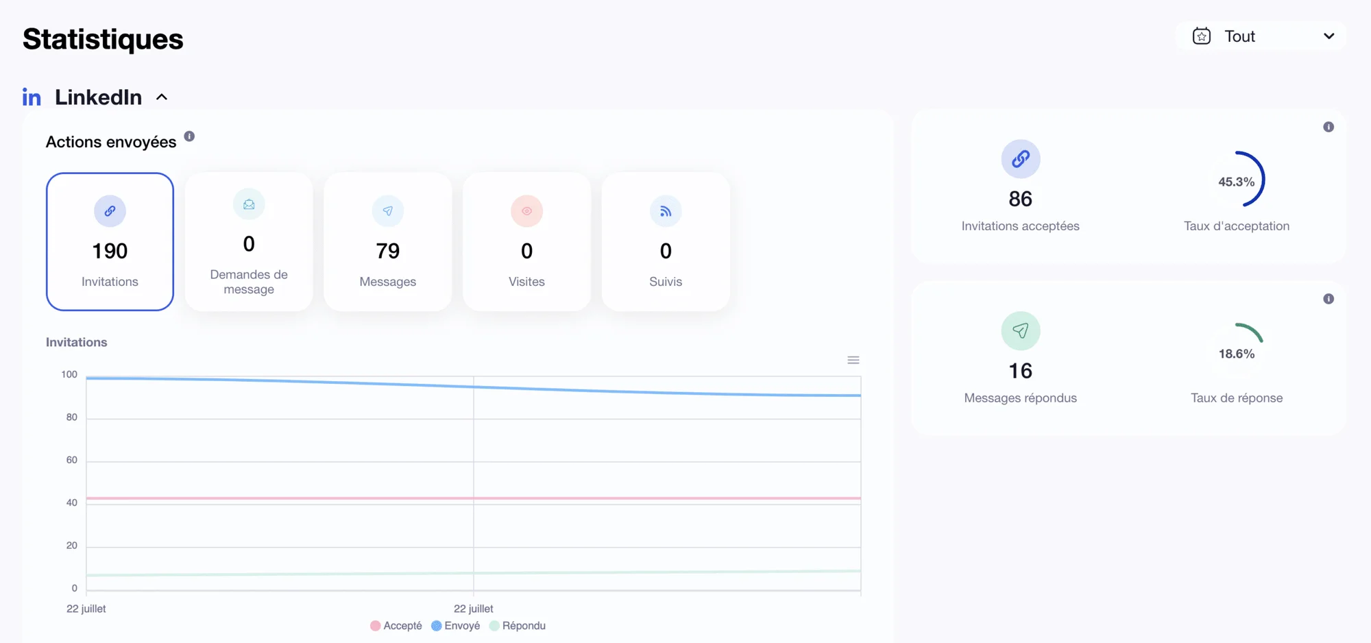 Waalaxy Campaign Dashboard
