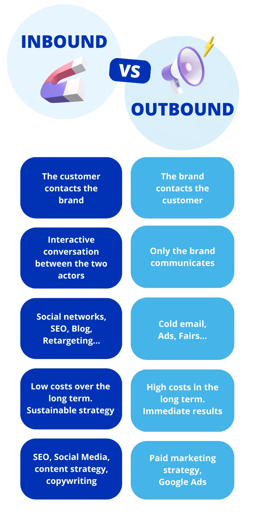 leads inbound e outbound