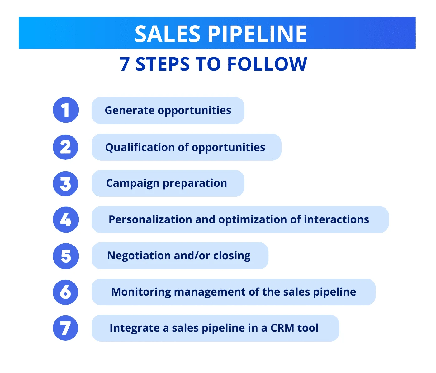 Sales pipeline : 7 steps to follow