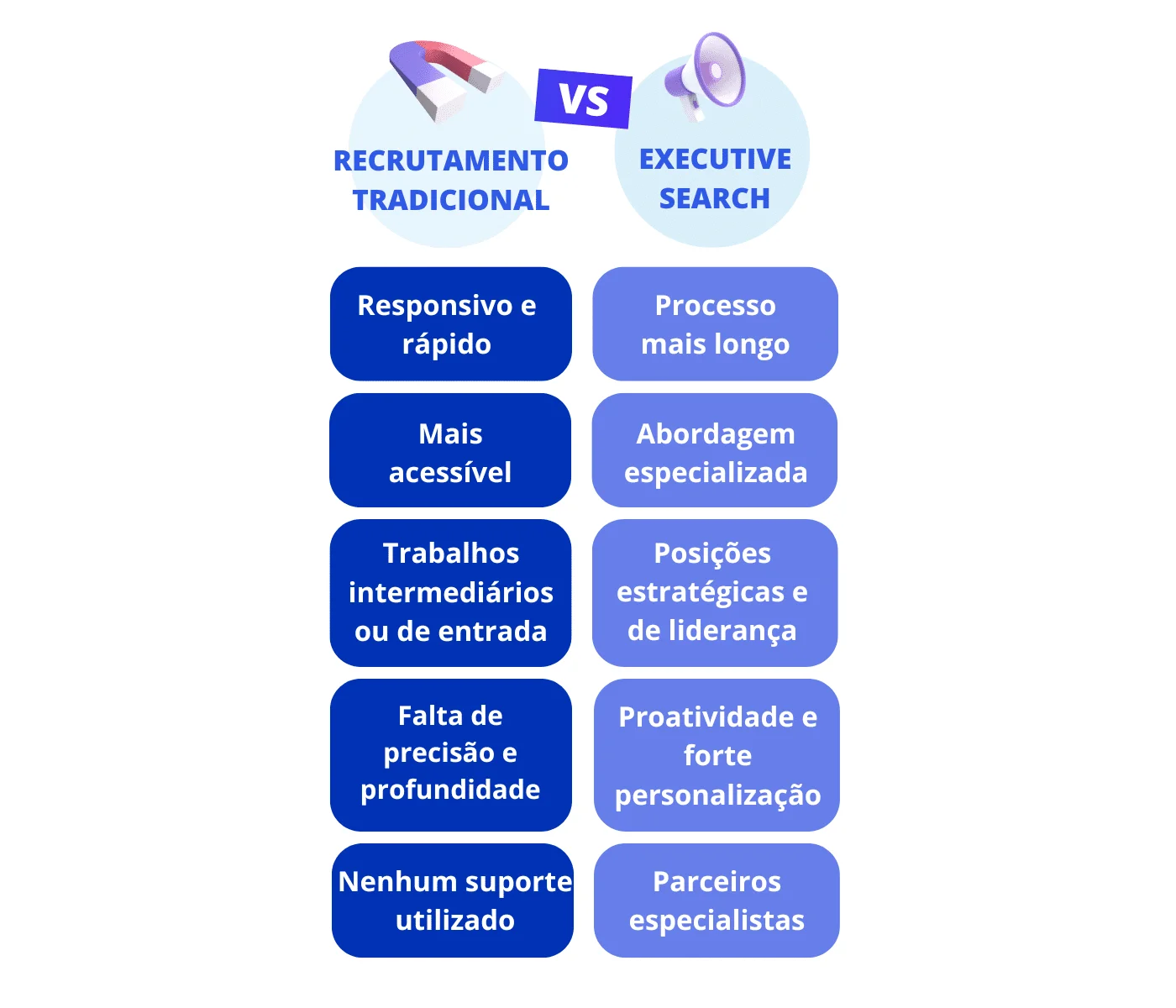 Recrutamento tradicional versus executive search