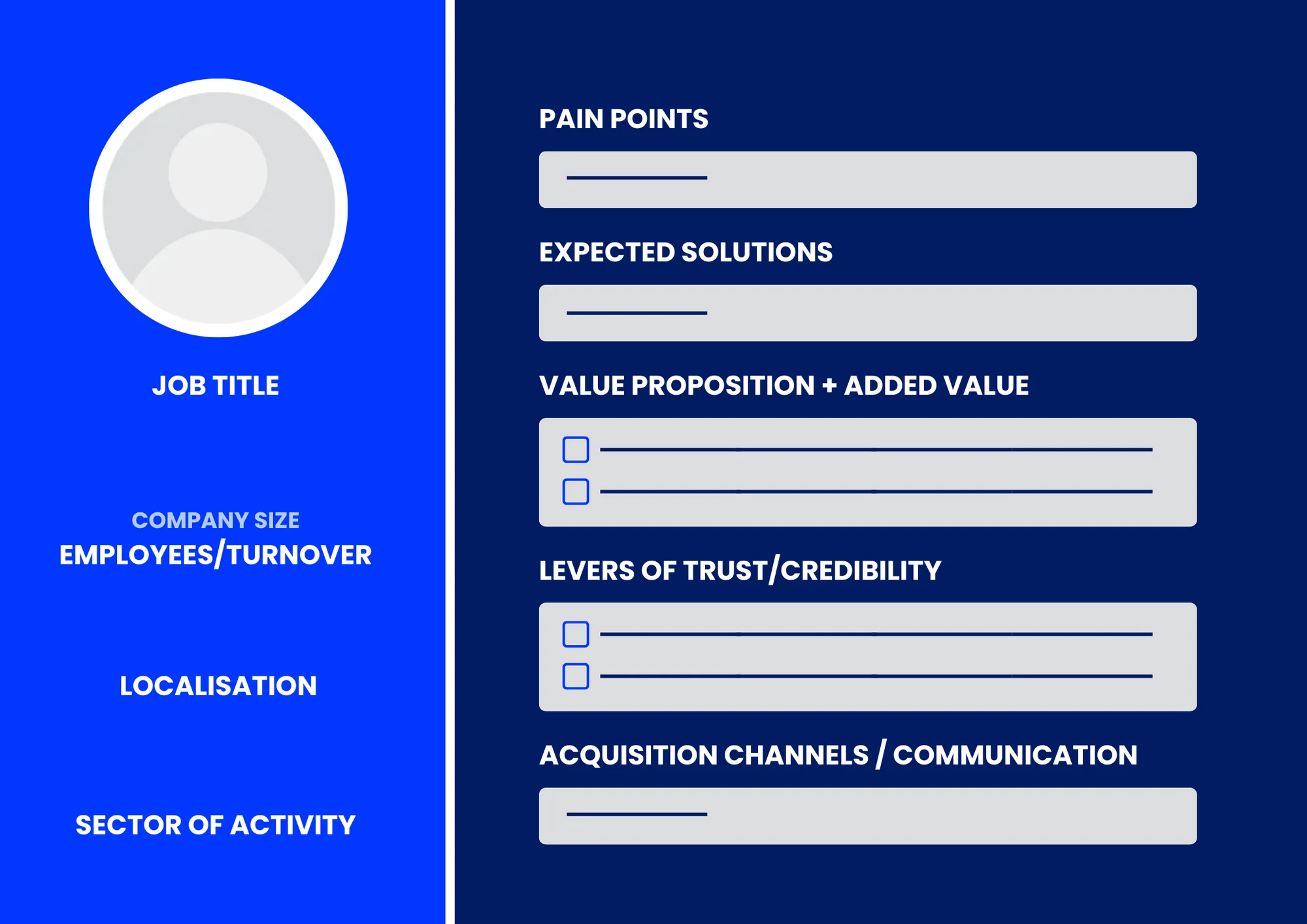 ICP sales and marketing alignment