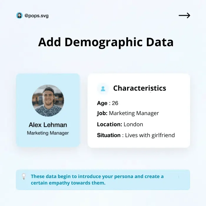 Define your personas and their buying path