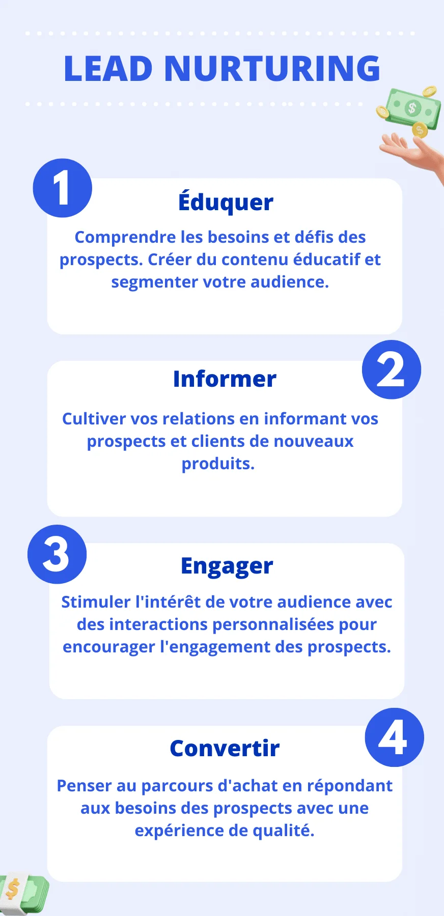Lead nurturing