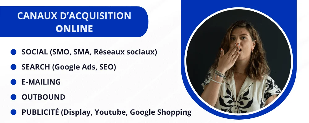 "Infographie sur les canaux d'acquisition en ligne : Social (SMO), Search (Google Ads), E-mailing, Outbound et Publicité."