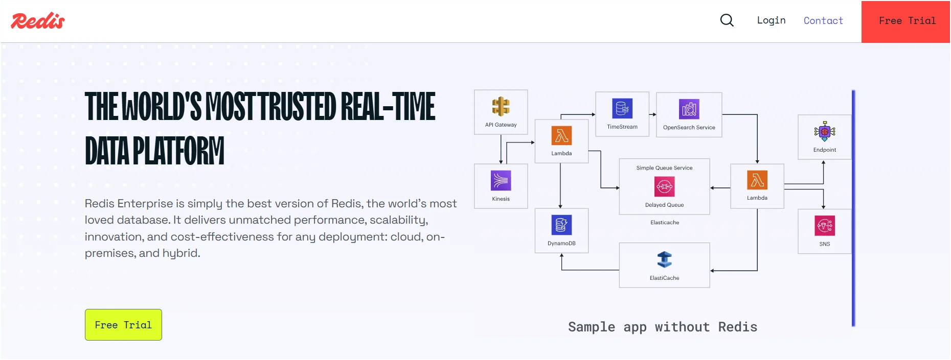 Software de base de dados gratuito Redis