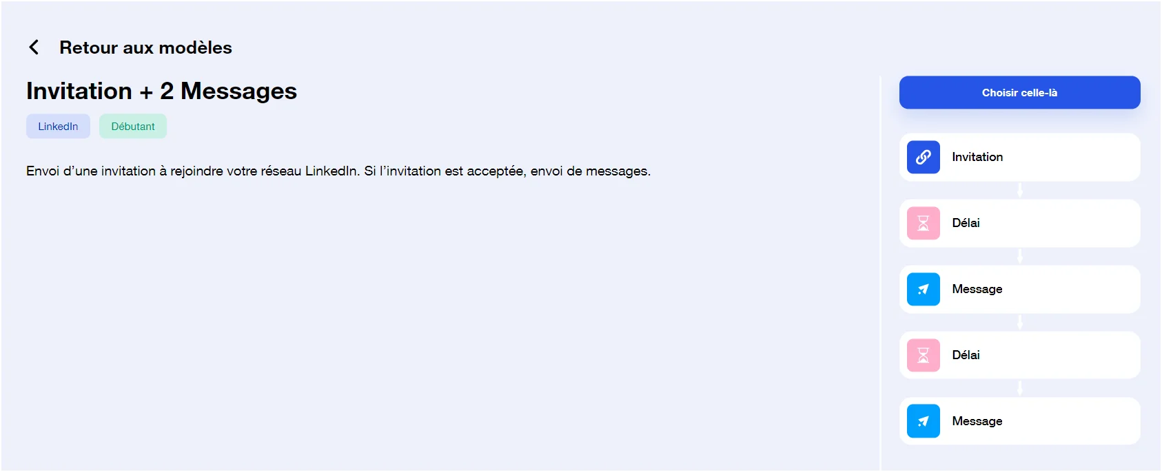 Modèle invitation messages LinkedIn